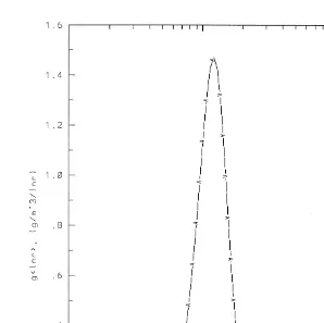 Fig. 10. The same as in Fig. 9, but for ts30 min. In the figure, the mass density function g lnŽa