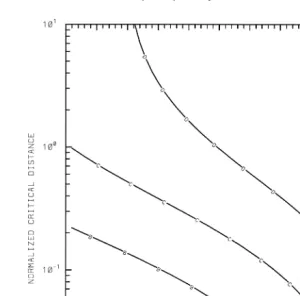 Fig. 13 shows the dependence of normalized fall velocity of a droplet pairX1drawn for different ratios of particle sizes, as in Fig