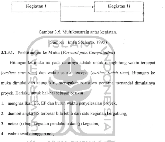 Gambar  3.6.  Multikonstrain antar kegiatan.  (Sumber: lman Soeharto.,  1995) 