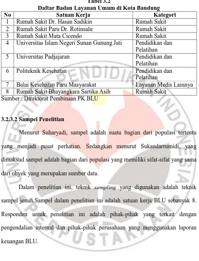 Tabel 3.2 Daftar Badan Layanan Umum di Kota Bandung 