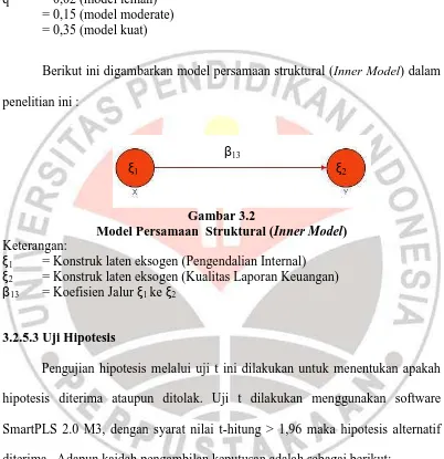 Gambar 3.2 Model Persamaan  Struktural (