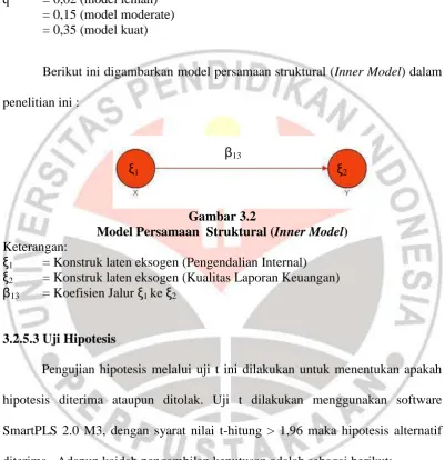 Gambar 3.2 Model Persamaan  Struktural (