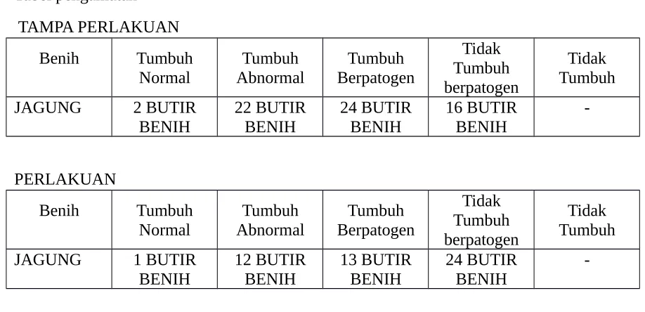 Tabel pengamatan 