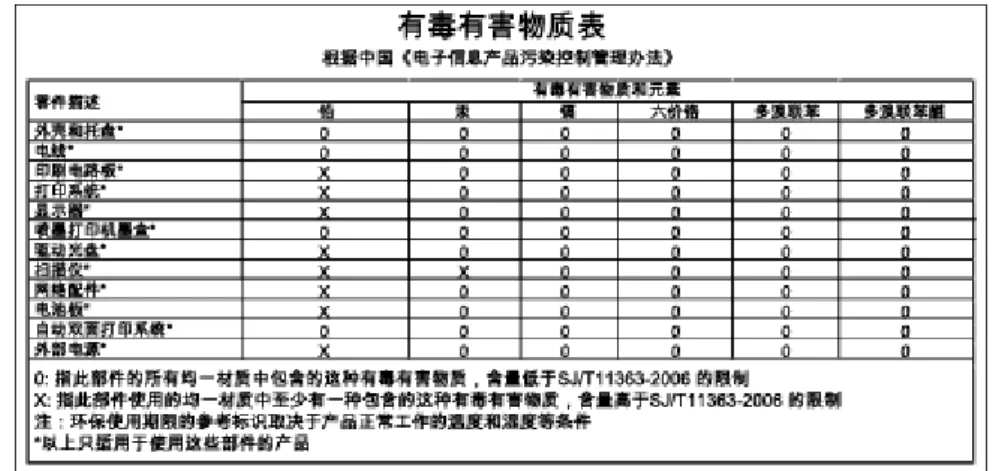 Tabel bahan beracun dan berbahaya (Cina)
