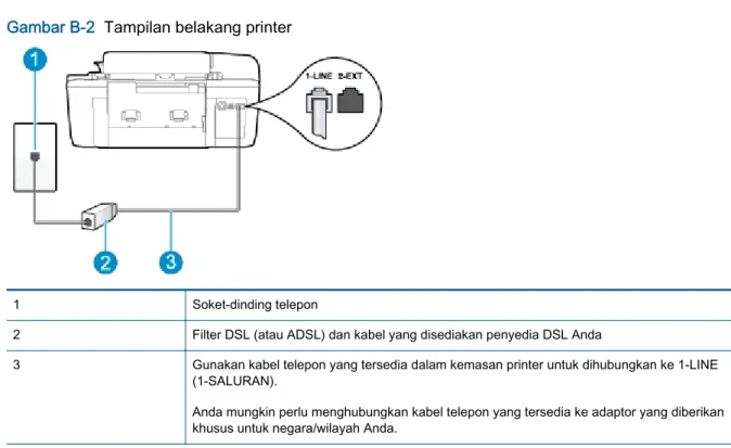 Gambar B-2  Tampilan belakang printer