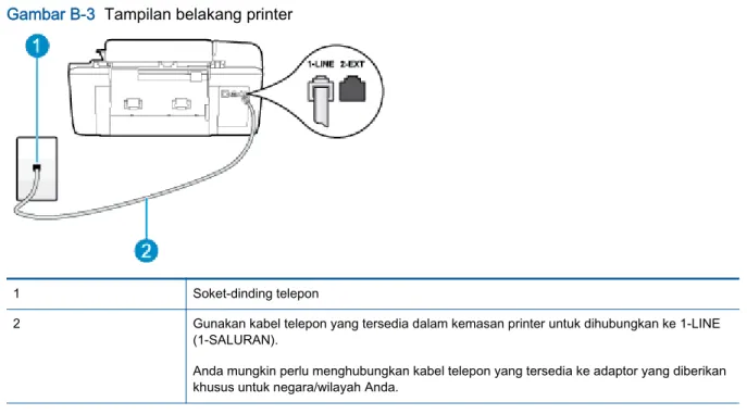 Gambar B-3  Tampilan belakang printer