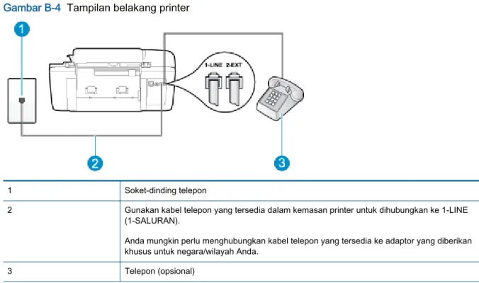 Gambar B-4  Tampilan belakang printer