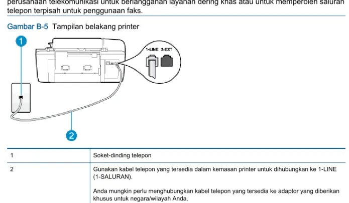 Gambar B-5  Tampilan belakang printer