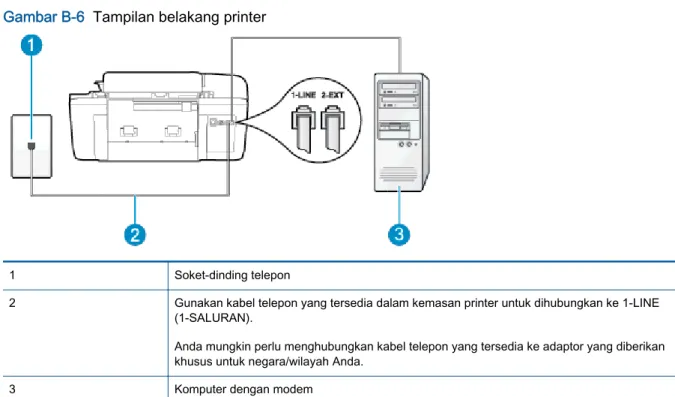 Gambar B-6  Tampilan belakang printer