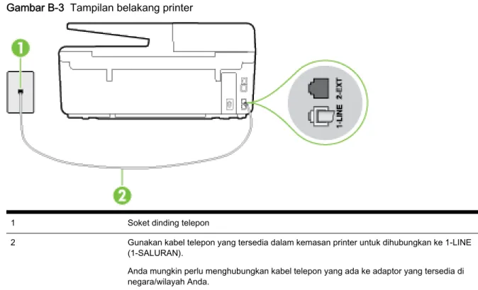 Gambar B-3  Tampilan belakang printer