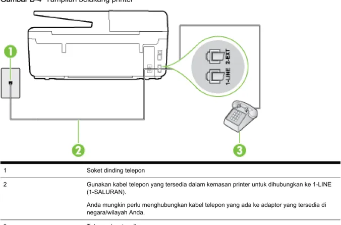 Gambar B-4  Tampilan belakang printer