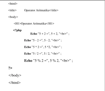 Tabel 2.2 Operasi Aritmatika PHP 