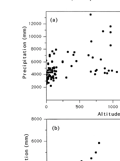 Fig. 3. Mean annual rainfall plotted as a function of height for a stations northwest of the main alpine divideŽ .and b stations southeast of the main alpine divide