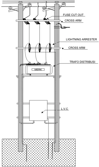 Gambar 3.10. Penempatan Fuse dan Lighthing Arester pada Trafo Tiang. 