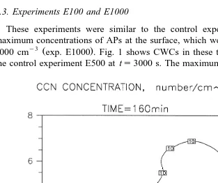 Fig. 6. Concentration of APs in E500C at 160 min.