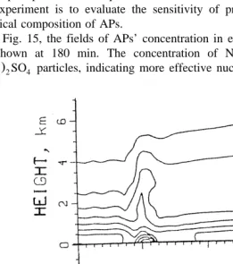 Fig. 15. APs’ concentration in experiments E500 and E500wŽNH4 2.SO4xat 180 min.