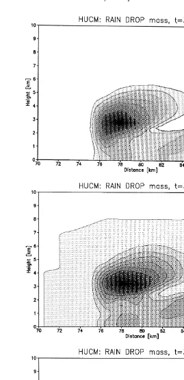 Fig. 2. RWC g mŽy3.at ts3000 s in a E100, b E500 and c E1000.Ž .Ž .Ž .