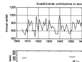 Fig. 5. Morlet wavelet analysis of the AAvAR. Top: observed time series of AAvAR mm . Bottom: time.in 1905–1983 