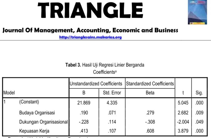 Tabel 3. Hasil Uji Regresi Linier Berganda 