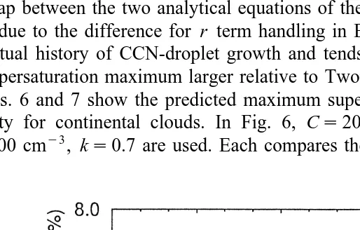 Fig. 6. Comparison of the maximum supersaturation in continental clouds for continental spectrum, Ns2000Ž S-1.0.4, predicted by the present cloud model and Twomey’s and Fukuta–Xu’s formulas in theMaxwellian droplet growth system
