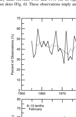 Fig. 6. Observations for 1955–1991 of the frequency of clear skies 0–2 tenths and overcast skies 8–10Ž.Žtenths in February on the NP drifting stations indicated in Fig