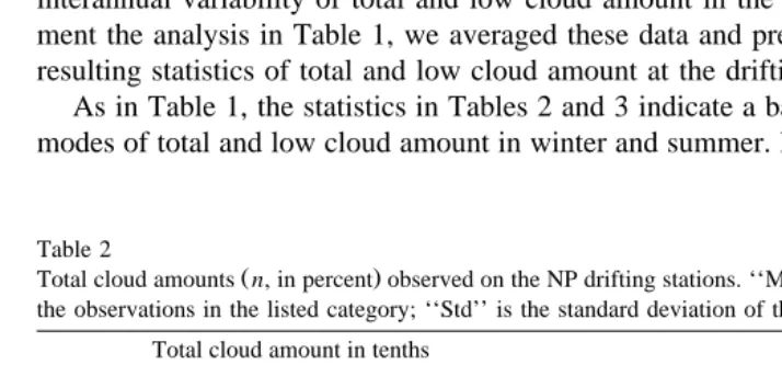 Table 1Percent of the time with overcast 8–10 tenths and clear 0–2 tenths skies in various regions of the Russian
