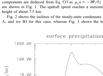 Fig. 2 shows the isolines of the steady-state condensate fields cloud water, rain, iceŽA, and ice B for this case, whereas Fig