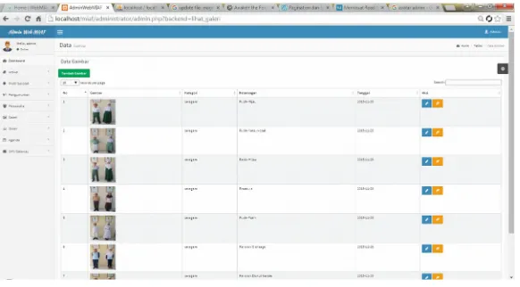 Gambar 35. Form Ubah Data Profil