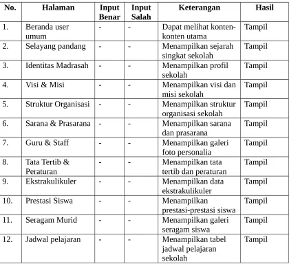 Gambar 37. Tombol logout sistem