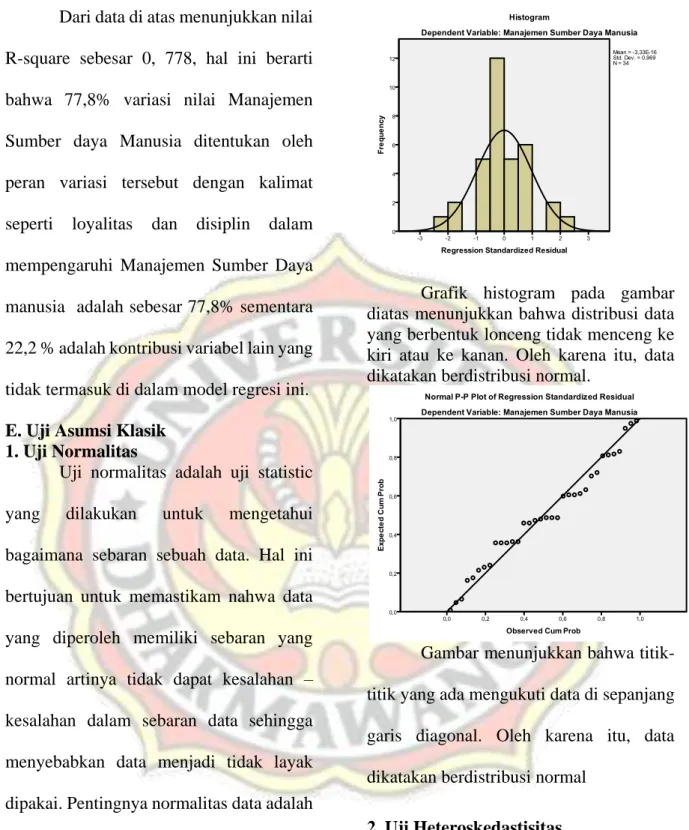 Grafik  histogram  pada  gambar  diatas menunjukkan bahwa distribusi data  yang berbentuk lonceng tidak menceng ke  kiri  atau  ke  kanan