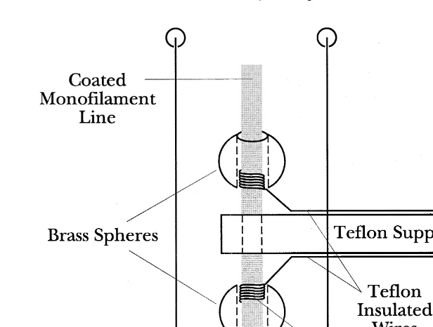 Fig. 3. Schematic of the measuring circuit. The input from the rigging line is passed through a 400-MHz filterto remove noise from the telemetry transmitter