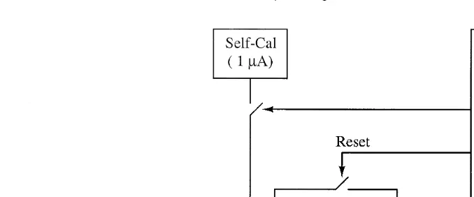 Fig. 4. System diagram of the line current sensor. The self-calibration unit Self-Cal provides a known currentŽ.for calibration