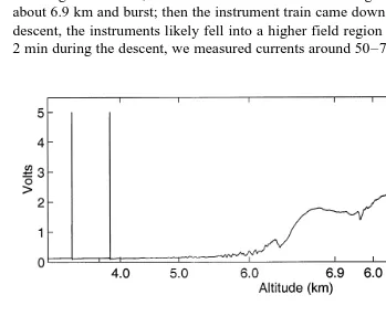 Fig. 5. Shown here is a time series of integrated current; the slope of this trace is the line current