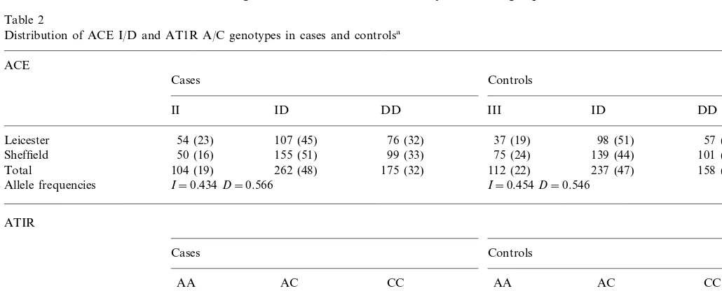 Table 2