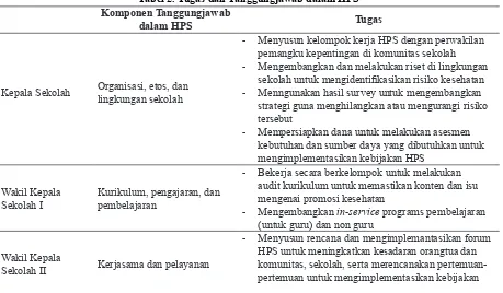 Tabel 2. Tugas dan Tanggungjawab dalam HPS