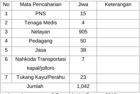 Tabel 4. Kesejahteraan Penduduk