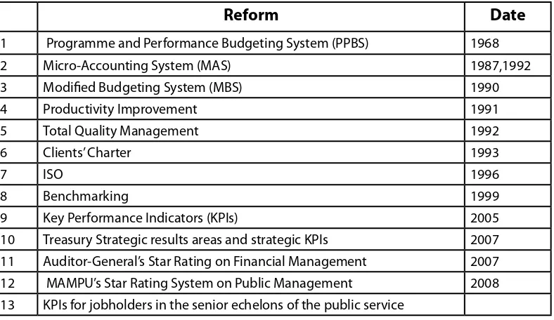 Table 1 summarises these major milestones in the Malaysian public service reform journey