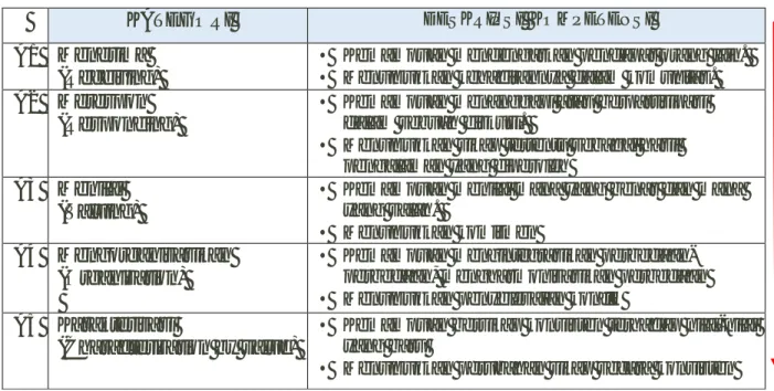 Tabel 3 : Kategori Kompetensi Ranah Sikap (Affective : A)  KATEGORI  DESKRIPSI  KOMPETENSI 