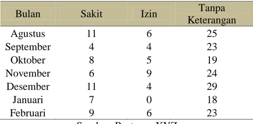 Tabel 1.3 Profit Restoran XYZ Tahun 2012-2016 