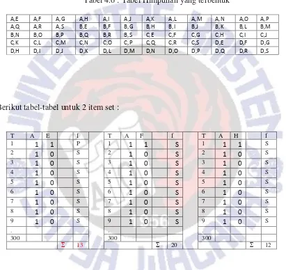 Tabel 4.6 : Tabel Himpunan yang terbentuk 