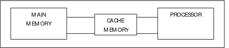 Gambar 5.5 Penggunaan memori cache 