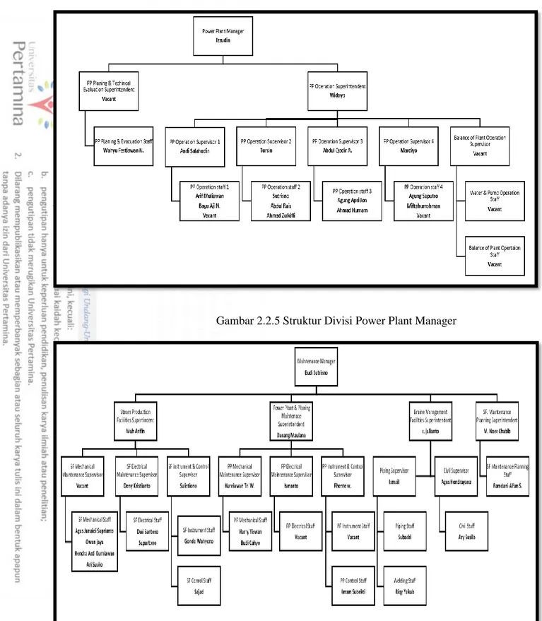 Gambar 2.2.6 Struktru Divisi Maintenance Manager 