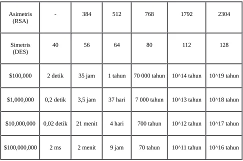 Tabel 4.2