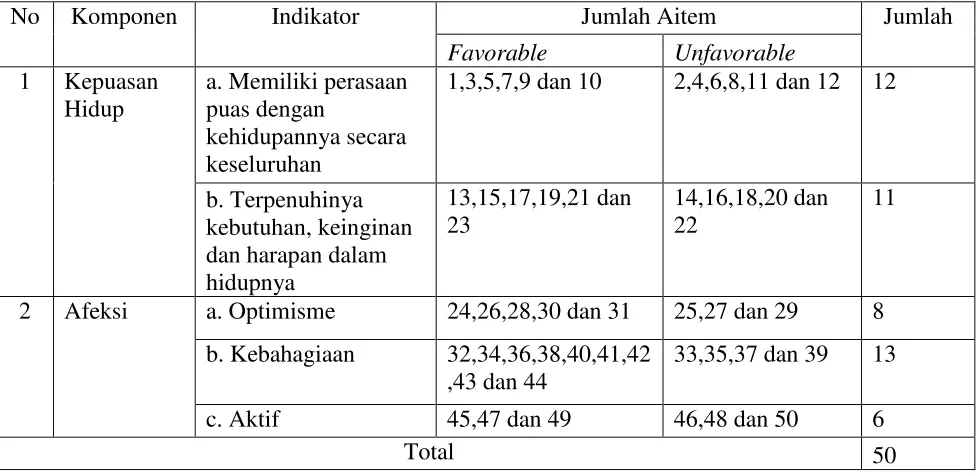 Tabel 3.2 