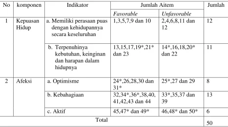 Tabel 3.4 