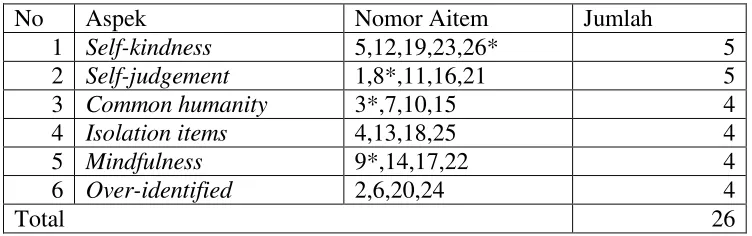 Tabel 3.6 