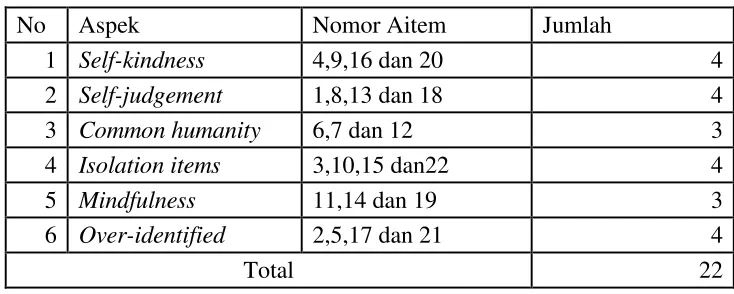 Tabel 3.7 
