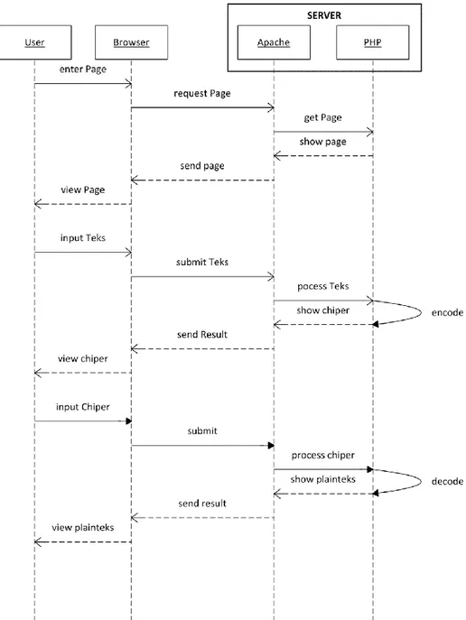Gambar 7 Sequence diagram aplikasi 