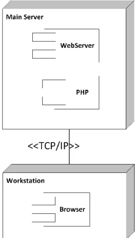 Gambar 8 Deployment diagram aplikasi encode/decode 