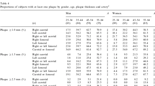 Table 4